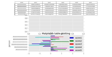 Image result for Tables Matplotlib Python