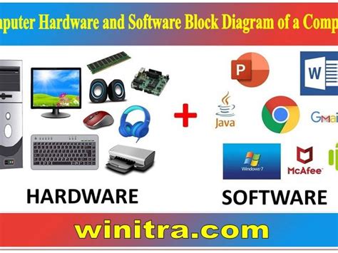Afbeeldingsresultaten voor Computer Software Introduction