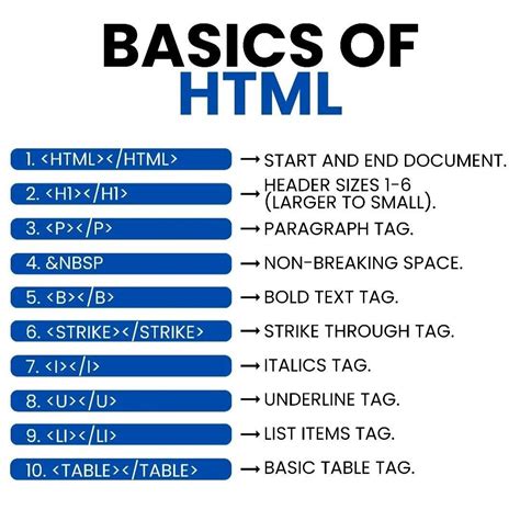 Image result for Simple HTML Program