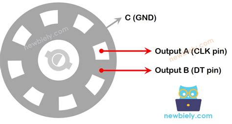 Afbeeldingsresultaten voor Arduino Mega Rotary Encoder Example