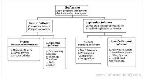 Bildergebnis für Computer Software Programs