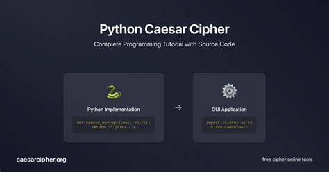 Image result for Caesar Cipher Algorithm in Python