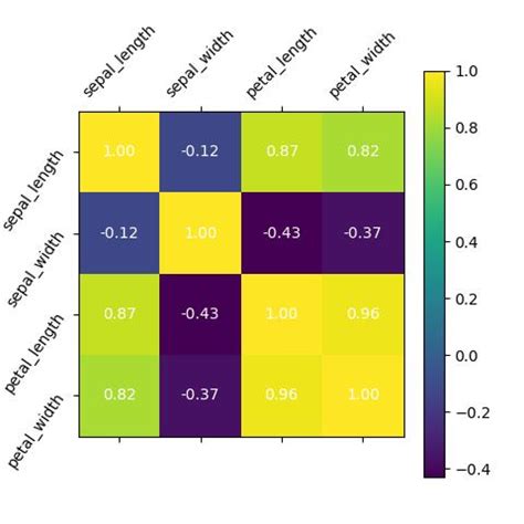 Image result for Correlation Python-Matplotlib