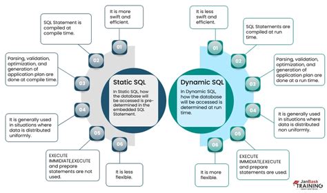 Image result for Dynamic SQL Tutorial