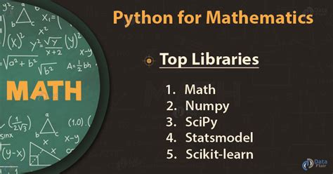 Image result for Code Python for Math