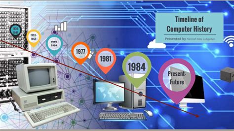 Computer History Timeline Full に対する画像結果
