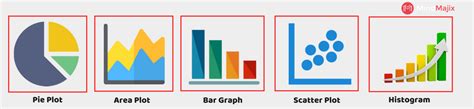 Image result for Matplotlib Plot Graph Types