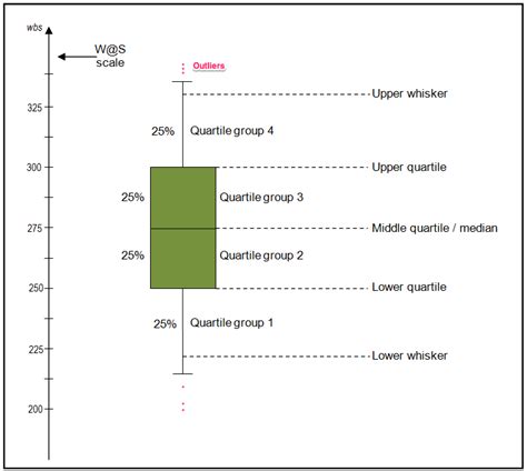 Image result for Python Data Visualization Box Plot
