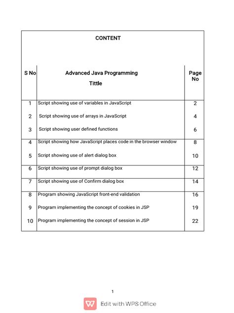 Image result for Java Lab Programs