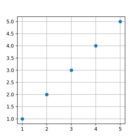 Image result for Matplotlib Add Line