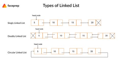 Image result for JavaScript Lists Explained