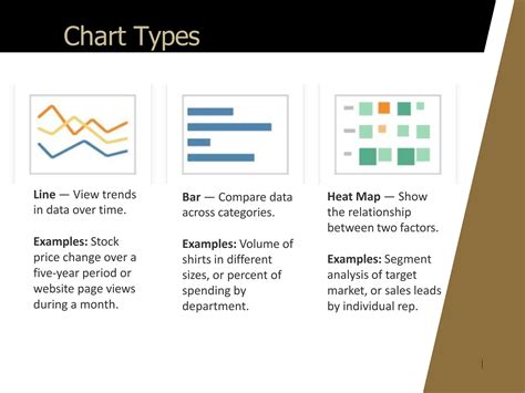 Image result for Tableau Tutorials Introduction