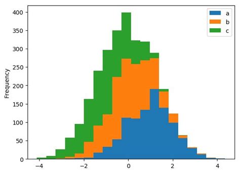 Image result for Python Data Analysis Library