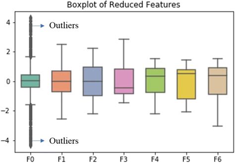 Image result for Python Data Visualization Box Plot