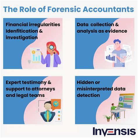 FBI Forensic Accounting に対する画像結果