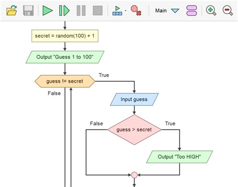 Afbeeldingsresultaten voor Flowgorithm Examples