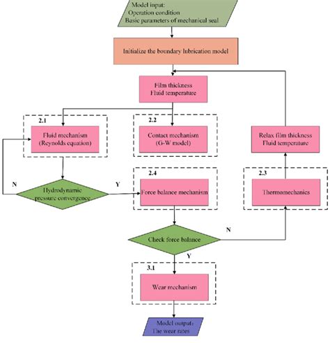 Numerical Algorithm Example に対する画像結果