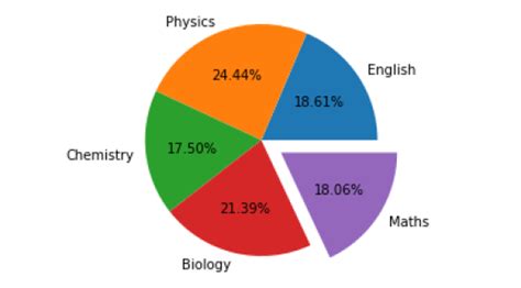 Image result for Python Pyplot Chart Types