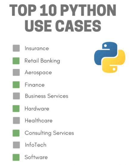 Image result for Python Use Case Examples