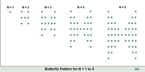 Image result for Pattern Printing Questions in JavaScript