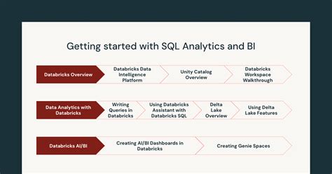 Image result for SQL Data Analytics Tutorial