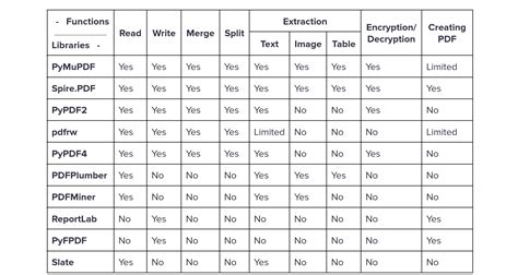 Image result for Python PDF Table