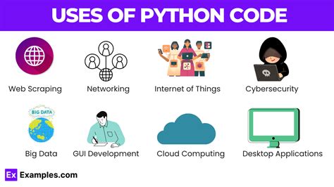 Image result for Python Code Examples Web Development