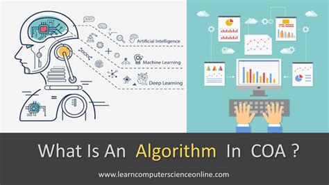 Image result for Algorithm Development Process in Computer Science