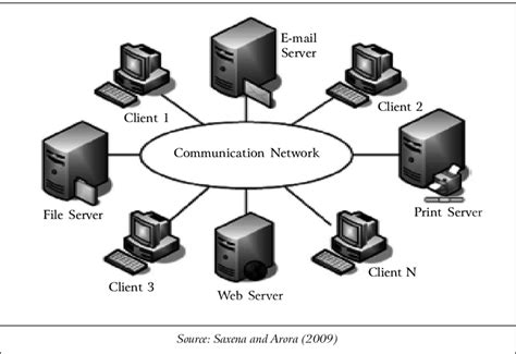 Image result for Basic Computer Network