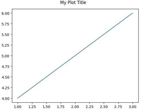 Image result for Python-Matplotlib Subtitle