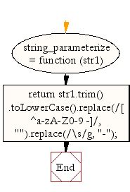 Toradh íomhá ar Practice Examples for String in JavaScript PDF