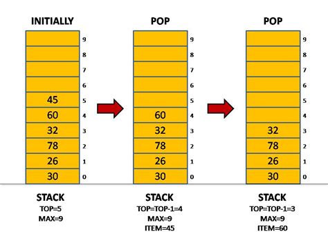 Image result for Stack Using Array