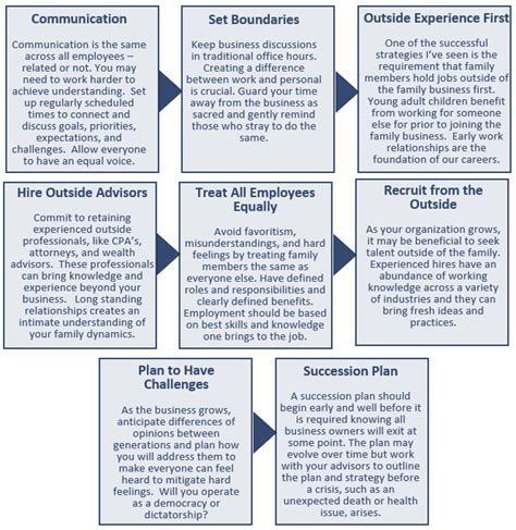 Image result for Prospered