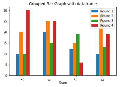 Image result for Matplotlib Bar Plot Example