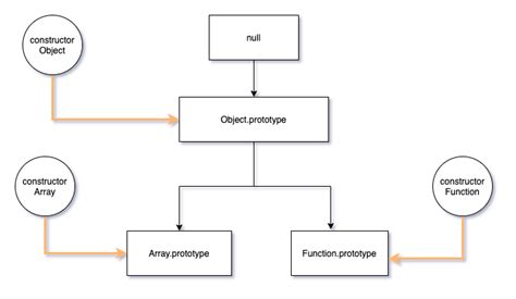 Image result for Inheritance in JavaScript