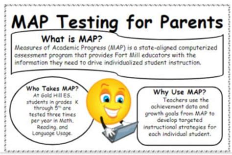 Afbeeldingsresultaten voor Map Testing Tutorial