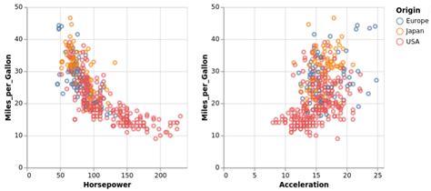 Afbeeldingsresultaten voor Open Source Data Visualization Python