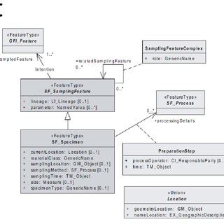 Basic Sampling Method に対する画像結果