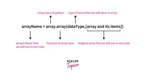 Image result for Python Array Example