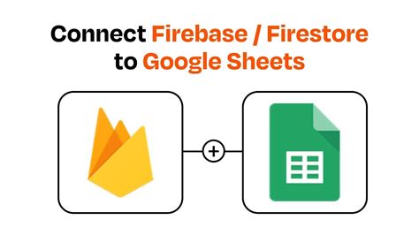 Image result for Firebase Con Java