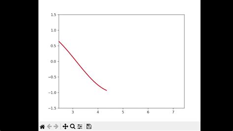 Image result for Animation Using Matplotlib