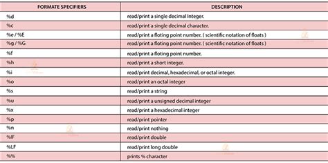 Java Format に対する画像結果