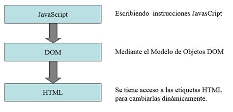 Afbeeldingsresultaten voor HTML Con JavaScript