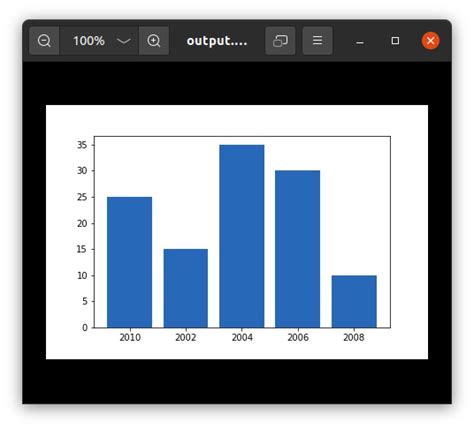 Image result for Python-Matplotlib Plot Data Import