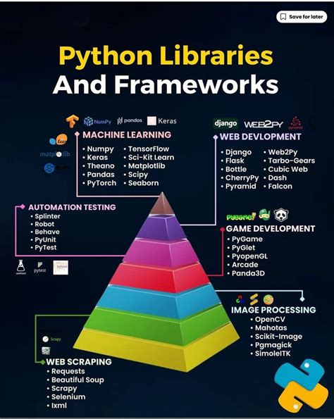 Image result for Python API Library