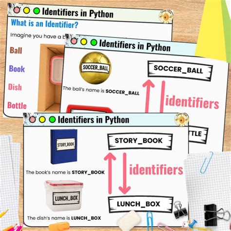 Image result for Python Programming Lessons