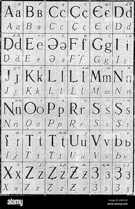 Image result for Latin Script Origin