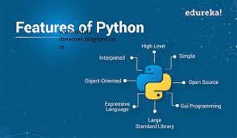 Introduction of Python Language に対する画像結果
