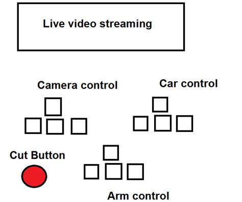 live video streaming using arduino yun - Networking, Protocols, and ...