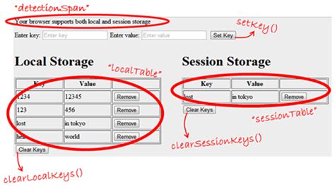 Storage List HTML CSS JavaScript に対する画像結果